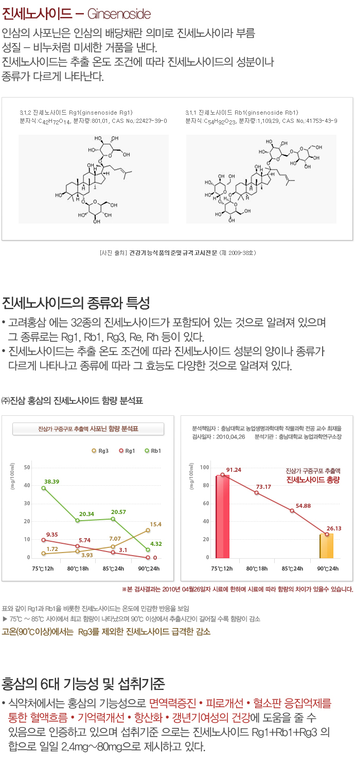 진세노사이드