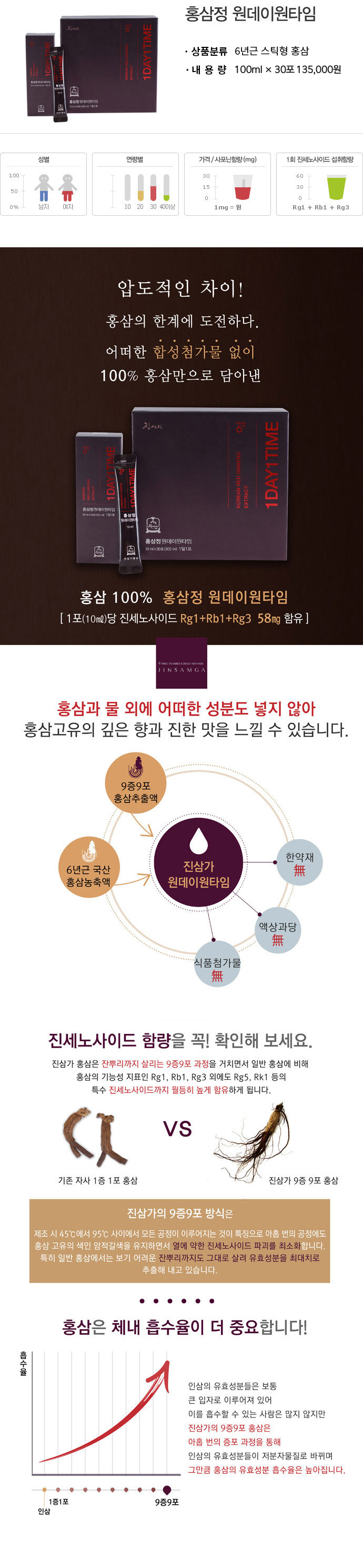 원데이원타임