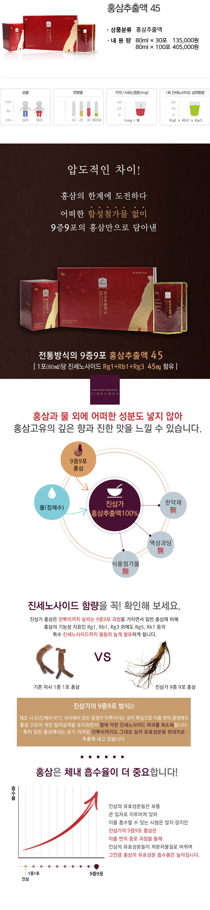 홍삼추출액 45