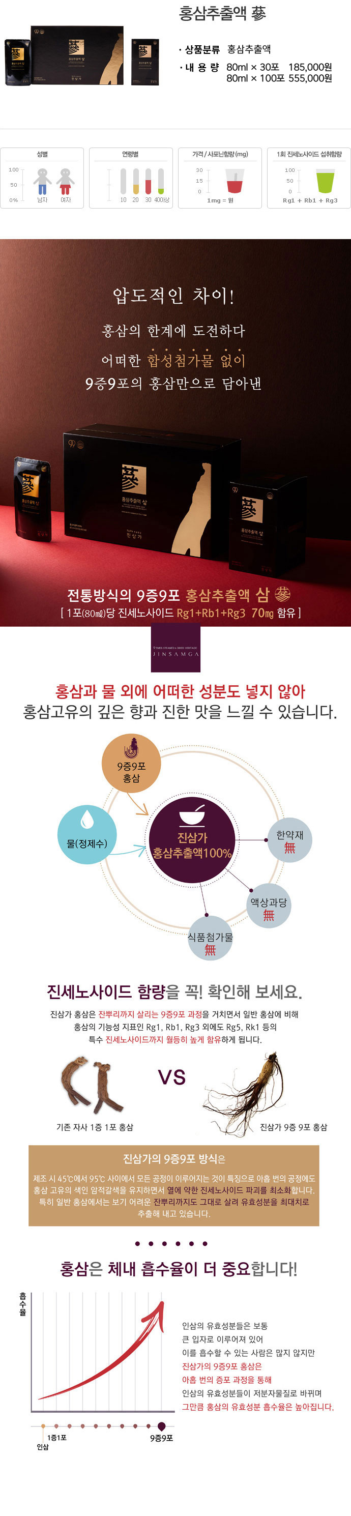 홍삼추출액 삼