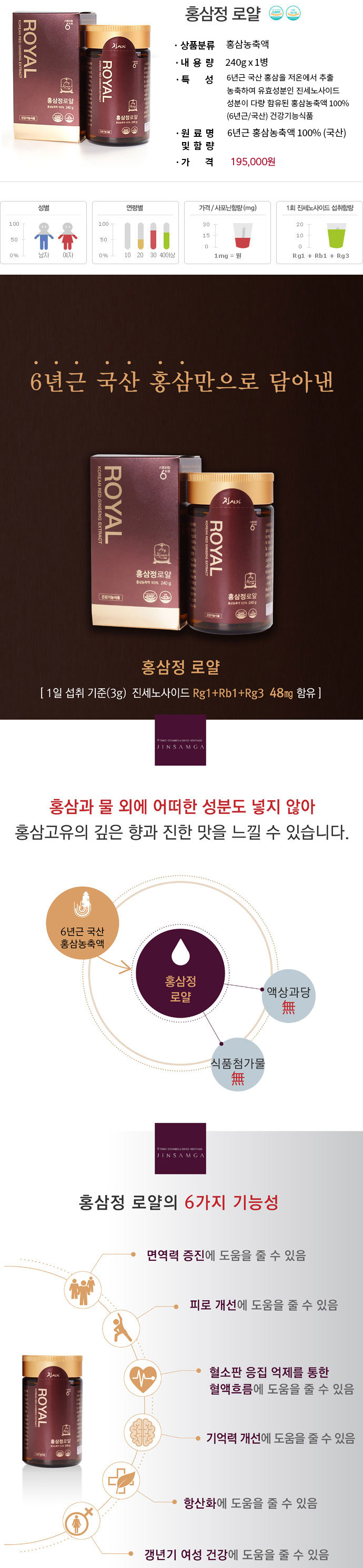 홍삼정 로얄