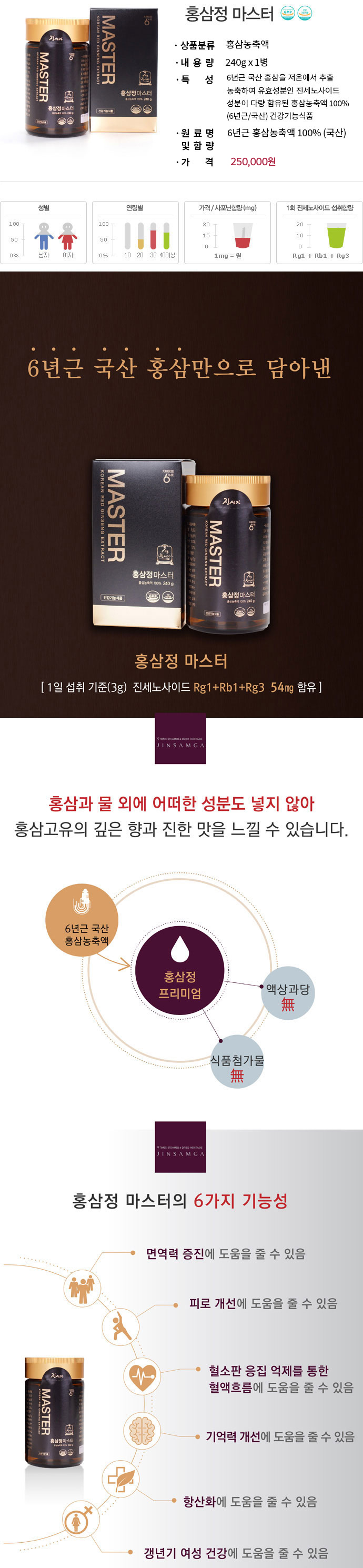 홍삼정 마스터